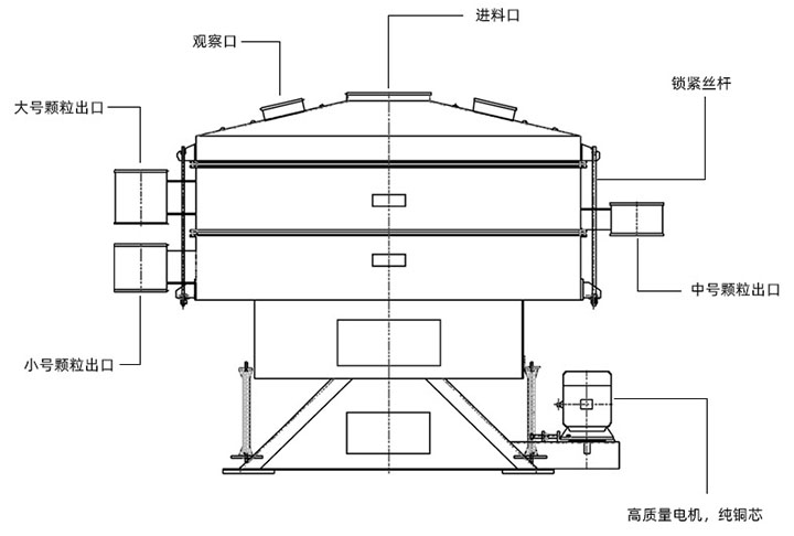 搖擺篩設(shè)備結(jié)構(gòu)圖