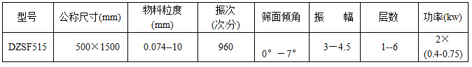 直線篩技術(shù)參數(shù)